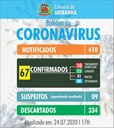 ARIRANHA REGISTRA SEGUNDA MORTE POR COVID-19