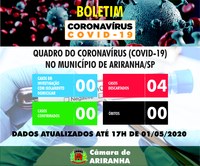 Boletim diário Corona Vírus (COVID-19) – 01/05/2020