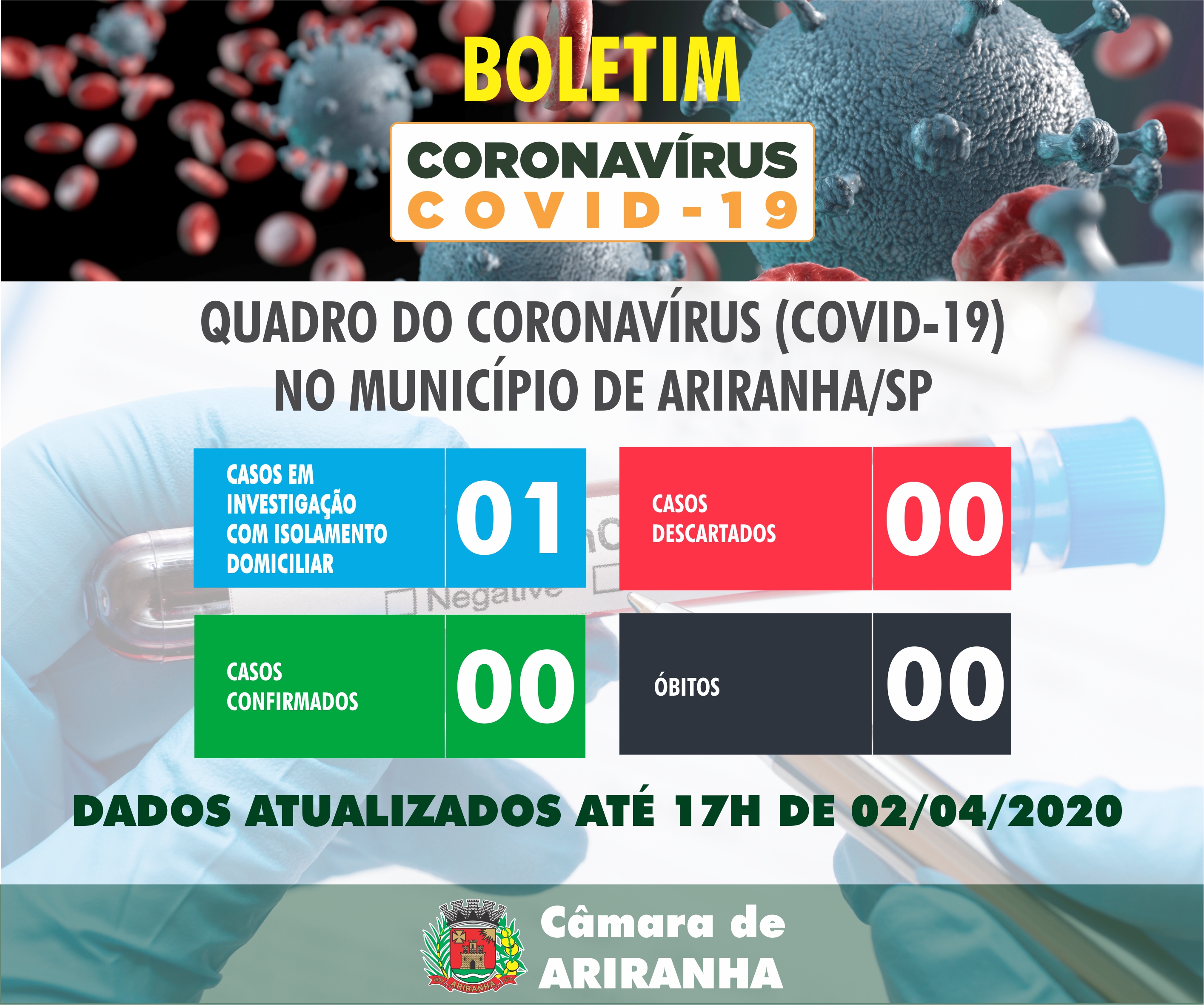 Boletim diário Corona Vírus (COVID-19) – 02/04/2020