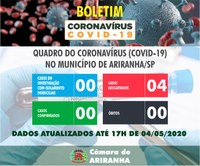 Boletim diário Corona Vírus (COVID-19) – 04/05/2020