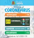 Boletim diário Corona Vírus (COVID-19) – 16/11/2020 Boletim diário Corona Vírus (COVID-19) – 16/11/2020