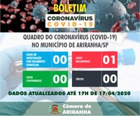 Boletim diário Corona Vírus (COVID-19) – 17/04/2020