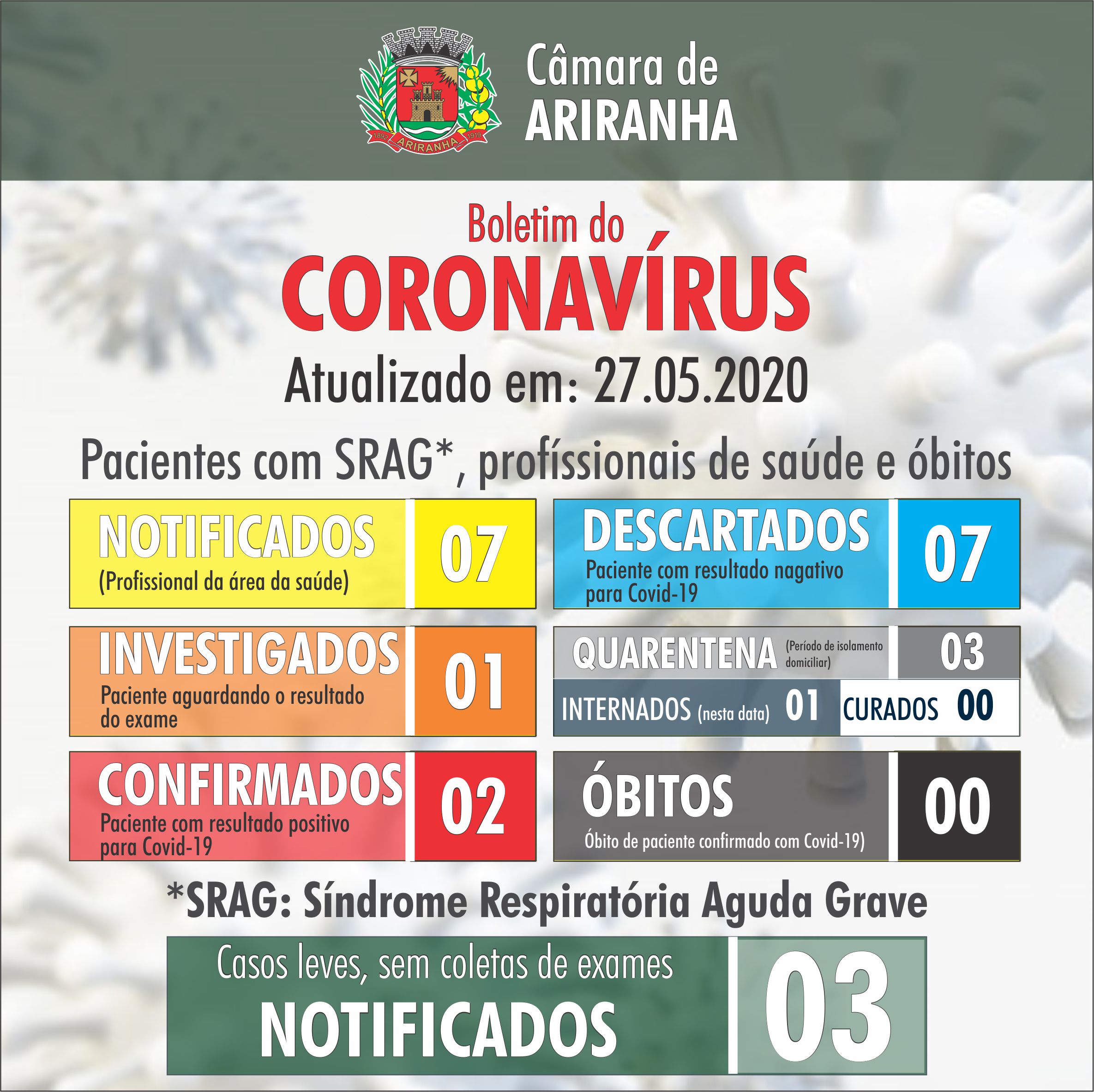 Boletim diário Corona Vírus (COVID-19) – 27/05/2020
